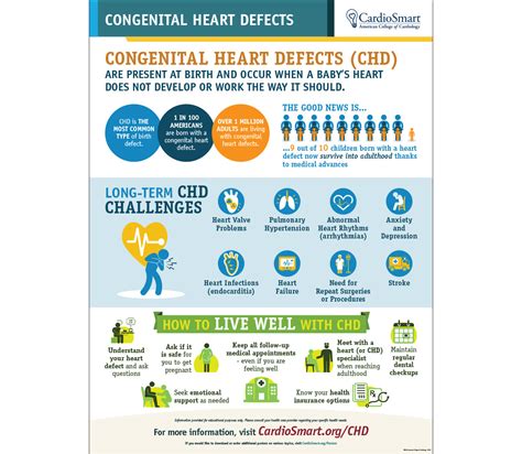 smart.cardio.card|cardiosmart infographics.